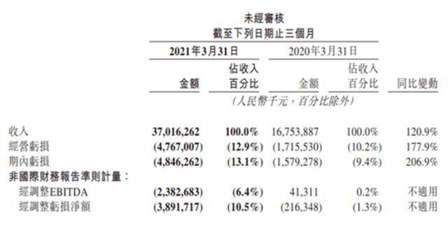 解读美团：一季报的隐忧与流量生意的终结