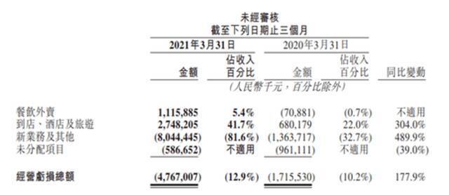 解读美团：一季报的隐忧与流量生意的终结