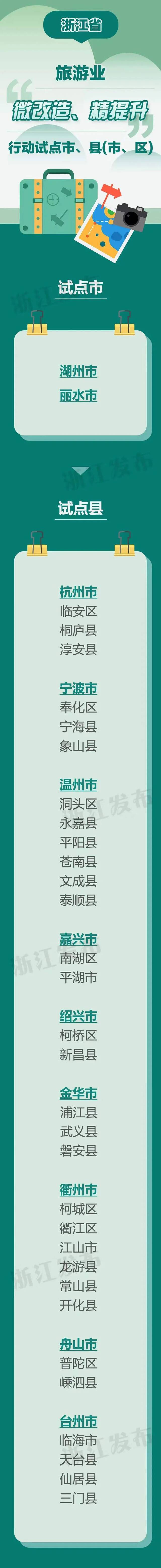 浙江两设区市、31县（市、区）成为全省旅游业试点，还有一批单位入选