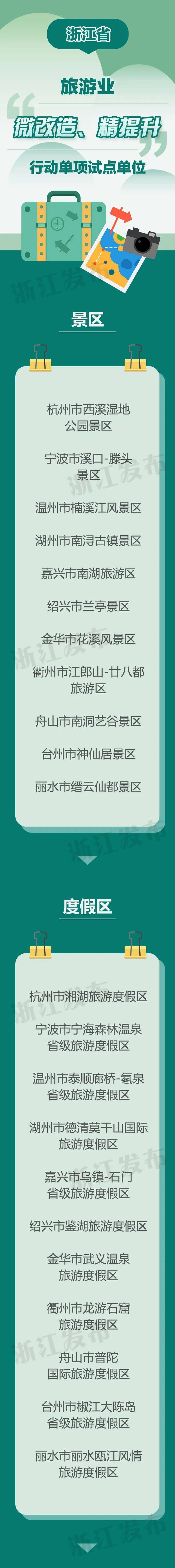 浙江两设区市、31县（市、区）成为全省旅游业试点，还有一批单位入选