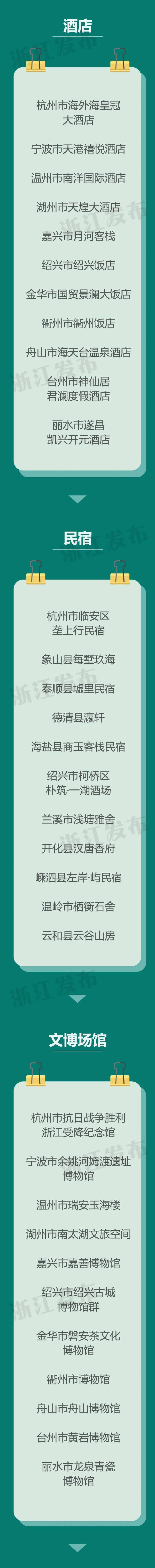 浙江两设区市、31县（市、区）成为全省旅游业试点，还有一批单位入选