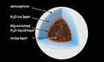 天王星等冰行星表面下的深处发生了什么？是否有液态水？