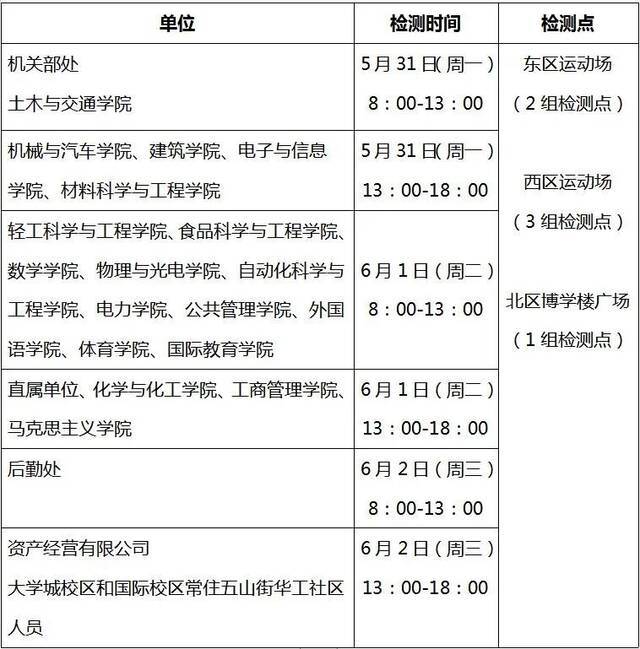 关于对华工社区常住人员进行核酸检测的通知