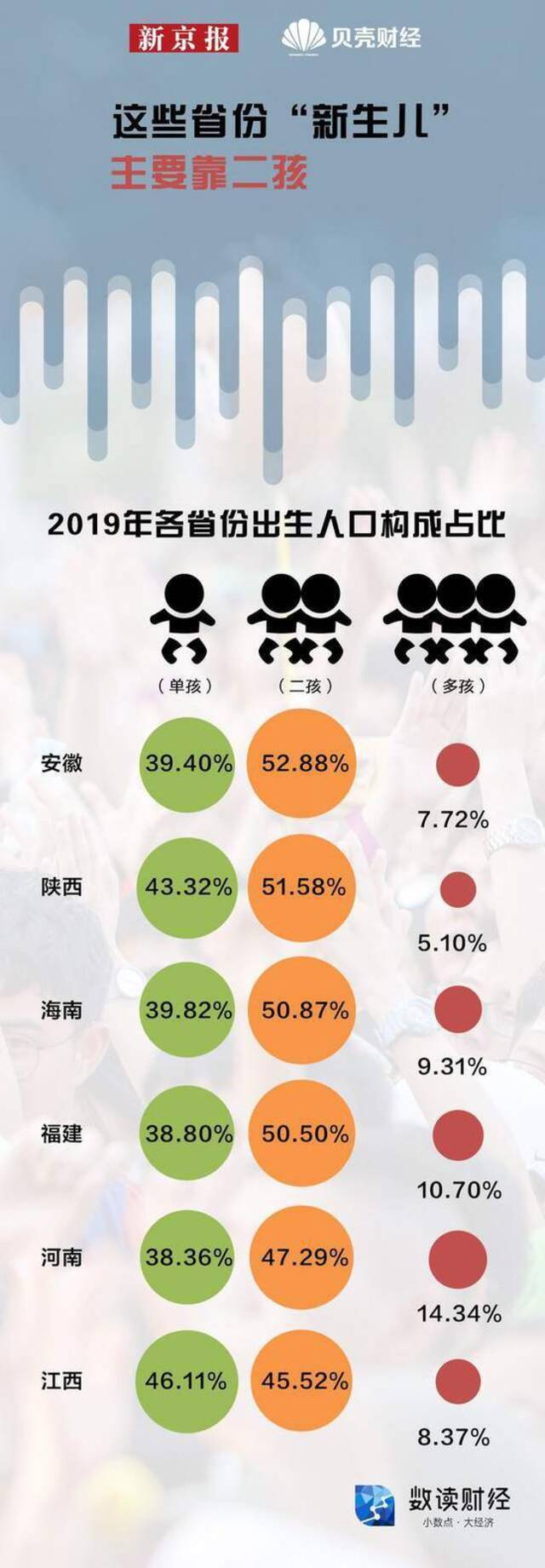 三孩政策来了 你生吗？一图看懂哪些省份的人最愿意生孩子