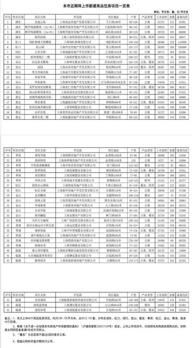 上海市房管局网站图