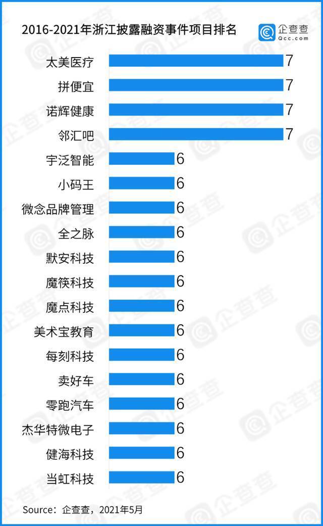 数说长三角：近五年总披露融资3万亿 “三省一市”各显所长