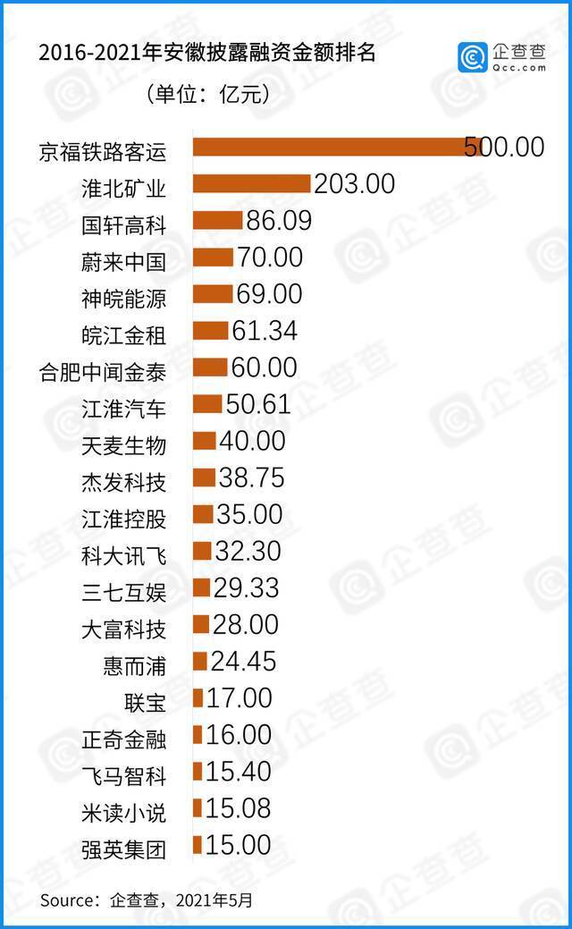 数说长三角：近五年总披露融资3万亿 “三省一市”各显所长