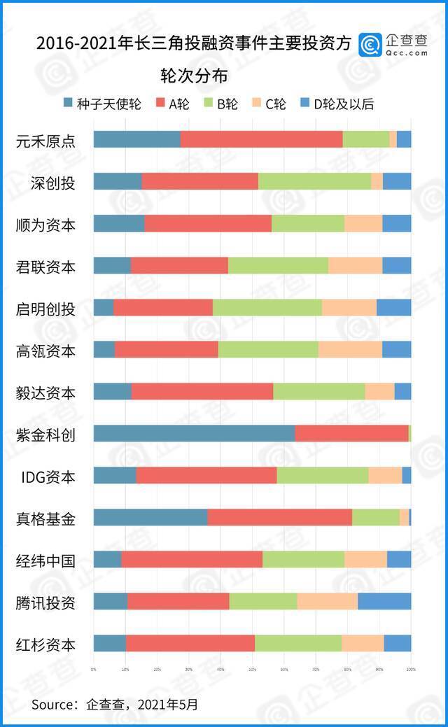 数说长三角：近五年总披露融资3万亿 “三省一市”各显所长