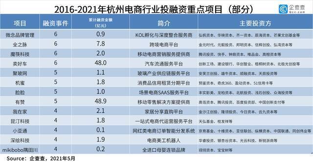 数说长三角：近五年总披露融资3万亿 “三省一市”各显所长