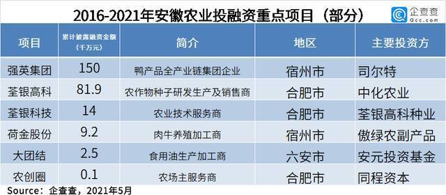 数说长三角：近五年总披露融资3万亿 “三省一市”各显所长