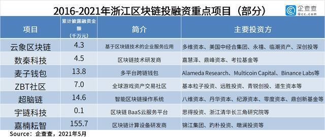 数说长三角：近五年总披露融资3万亿 “三省一市”各显所长