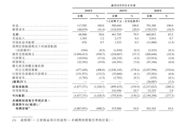 嘀嗒出行亏22亿二度冲刺上市 半年内屡被约谈与投诉