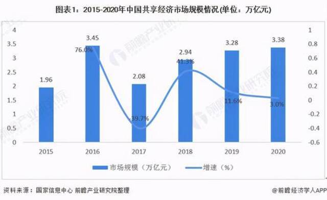 嘀嗒出行亏22亿二度冲刺上市 半年内屡被约谈与投诉