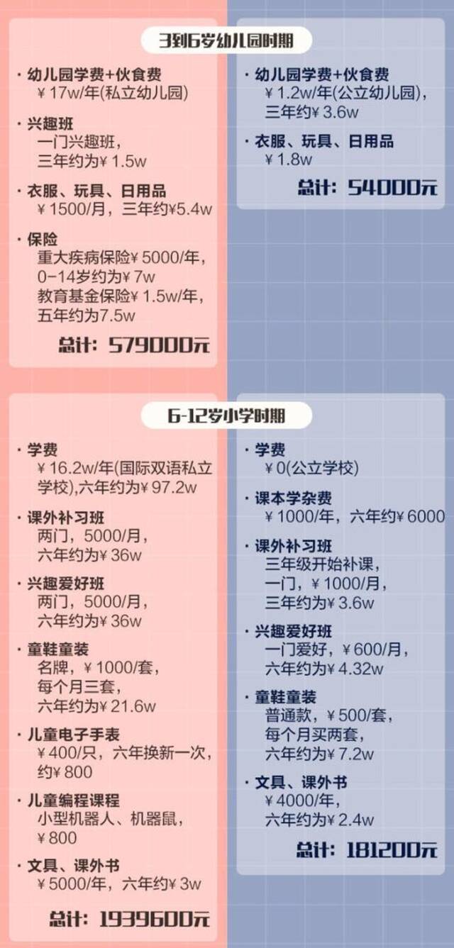 养娃15年，花费上百万！“放开三孩”会改变生育现状吗？