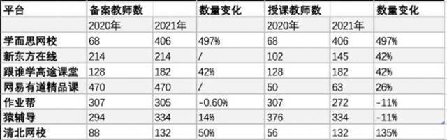 在线教育“阴暗面”：若家长拿不出钱，让他们去借！