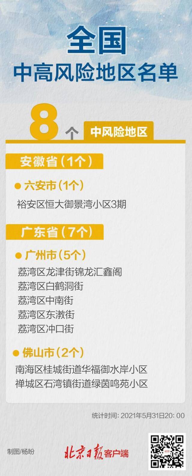 最新！辽宁清零、广东+1，全国现有8个中风险地区