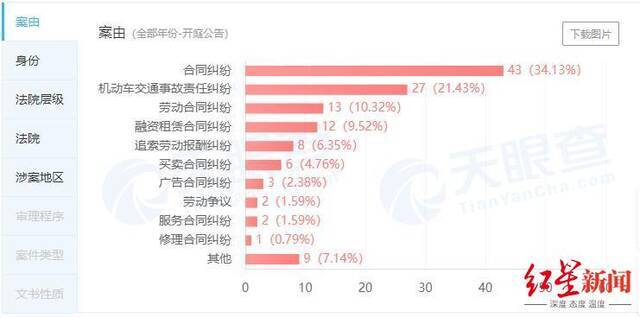 神马出行母公司司法风险