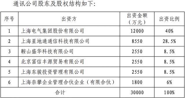 子公司恐造成83亿损失，800亿上海电气一度跌20%