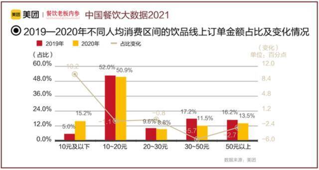 48万家奶茶店，为啥大部分都不赚钱？