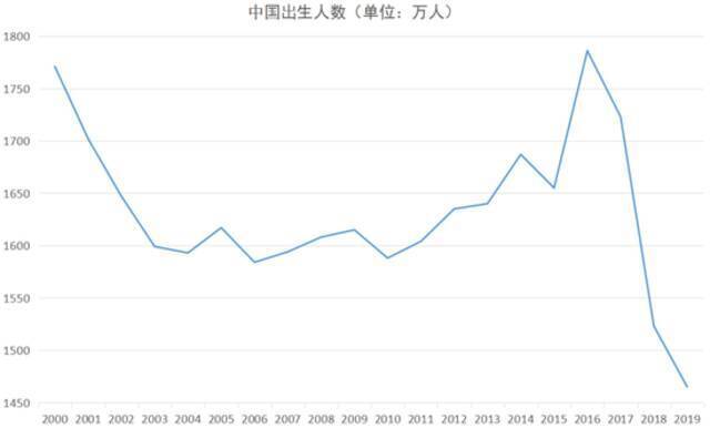 三孩时代配套支持措施有哪些？市场机遇展望