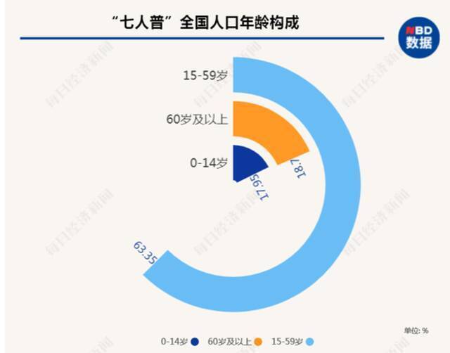 三孩时代配套支持措施有哪些？市场机遇展望