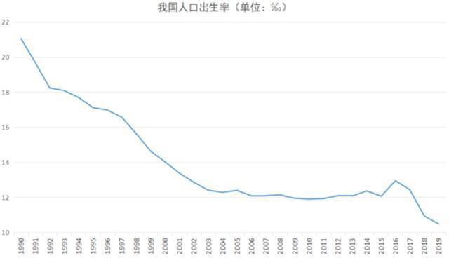 三孩时代配套支持措施有哪些？市场机遇展望