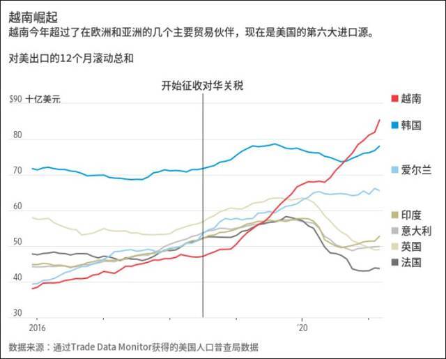 图片来源：《华尔街日报》