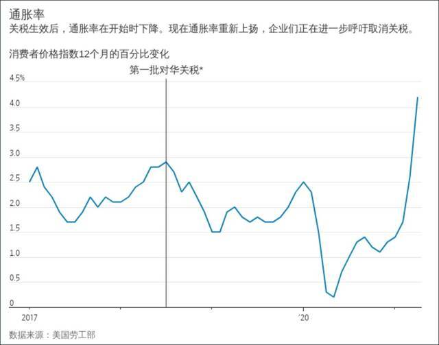 图片来源：《华尔街日报》