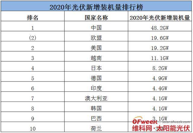 图片来源：OFweek太阳能光伏网