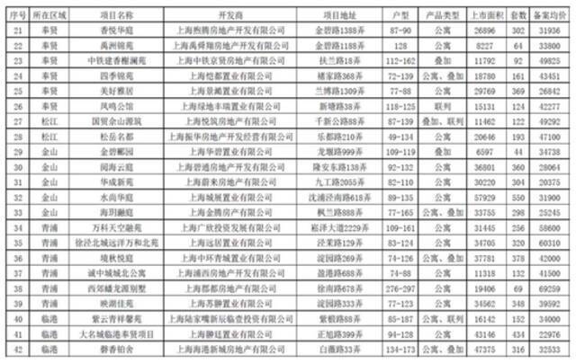 上海楼市限购升级被证实：买房人内心纠结，中介反应平淡