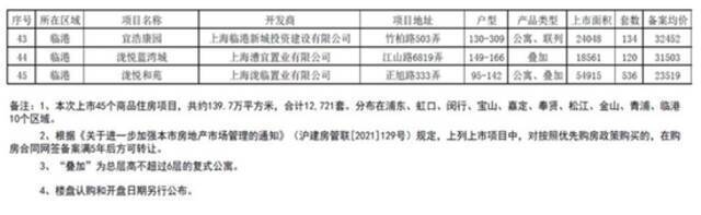 上海楼市限购升级被证实：买房人内心纠结，中介反应平淡