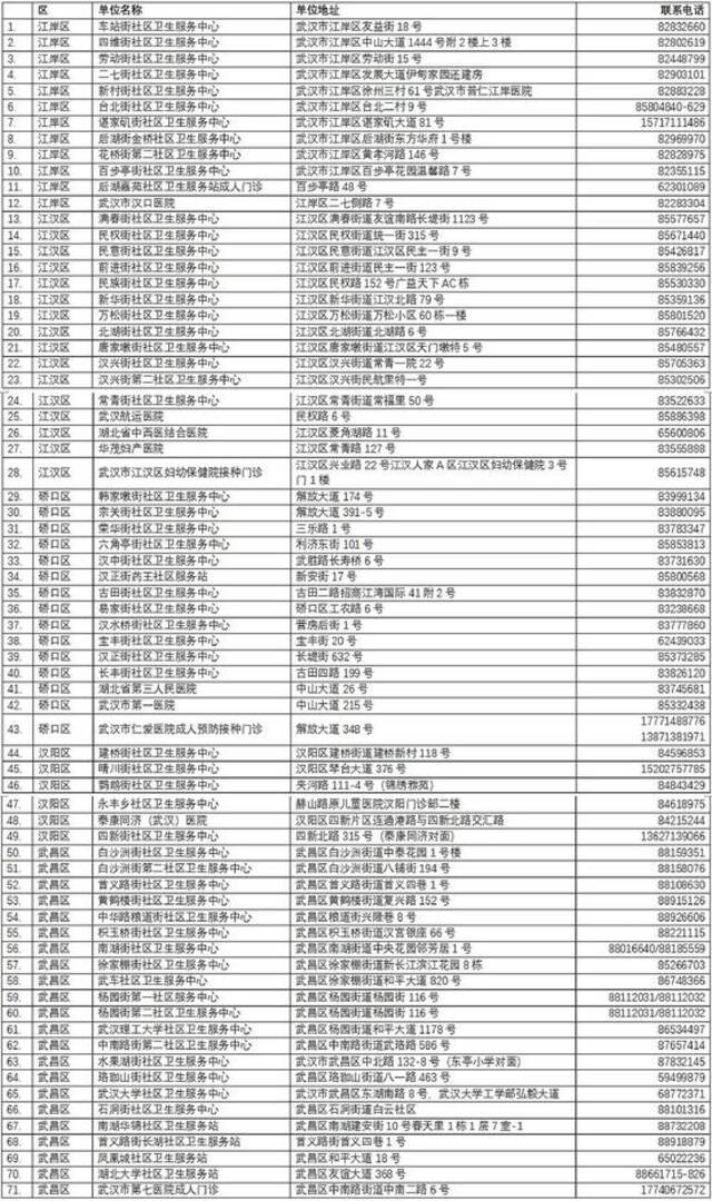 官宣！武汉新冠疫苗接种全面启动网上预约