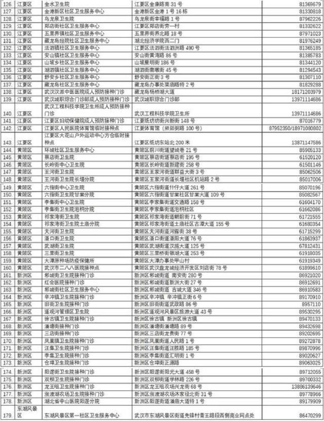 官宣！武汉新冠疫苗接种全面启动网上预约