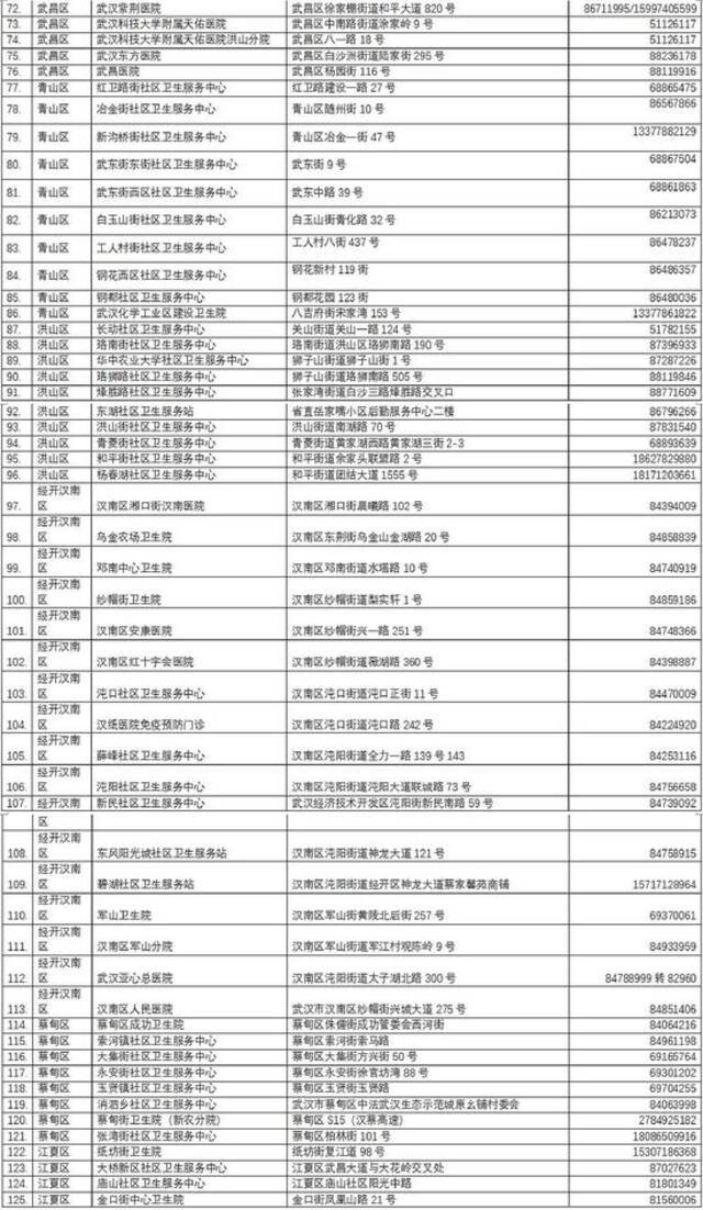 官宣！武汉新冠疫苗接种全面启动网上预约