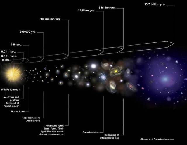 哥本哈根大学研究人员调查在宇宙大爆炸第一个微秒内一种特定的等离子体发生了什么