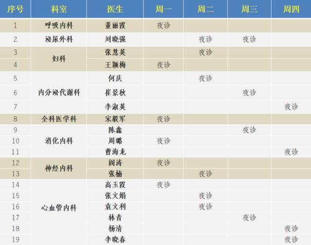 今起三天雨水频繁“打卡” 天津这家医院晚上也有专家“门诊”