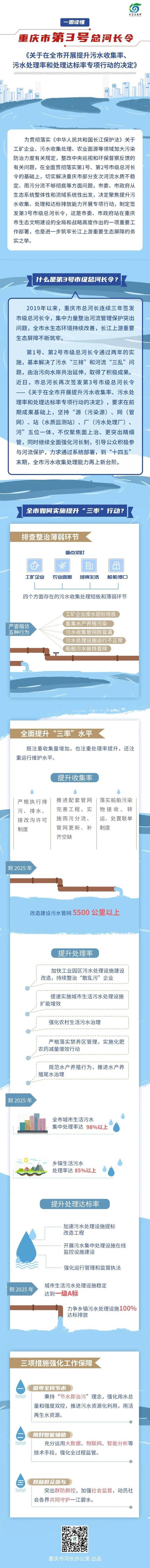 发布会  3号总河长令来了！把每条河流都建成幸福河