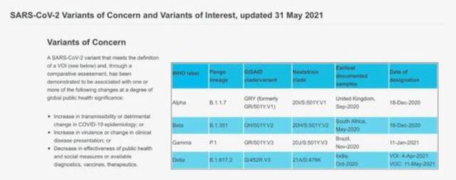 世卫组织重新命名新冠变种，为何选用希腊字母？