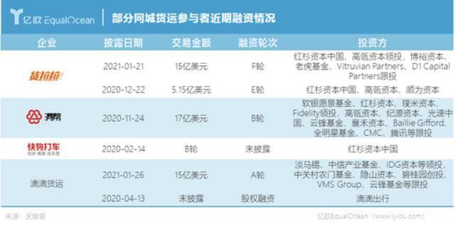 被滴滴、满帮盯上的同城货运