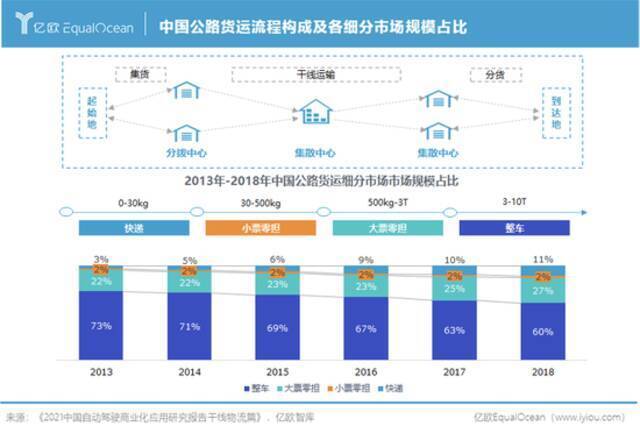 被滴滴、满帮盯上的同城货运