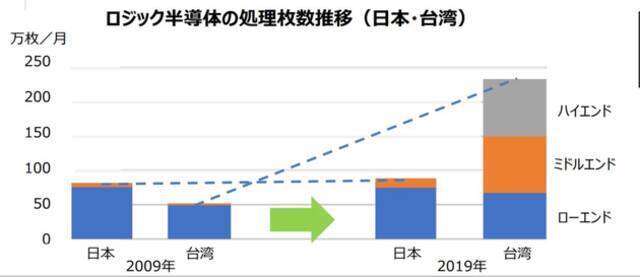 |资料来源：经产省HP