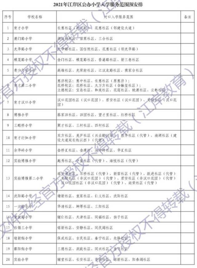 超全！武汉各区中小学对口划片范围出炉！