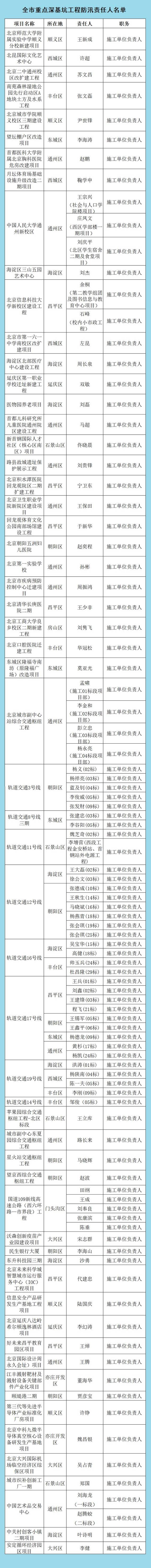 2021年全市防汛抗旱相关责任人公示名单