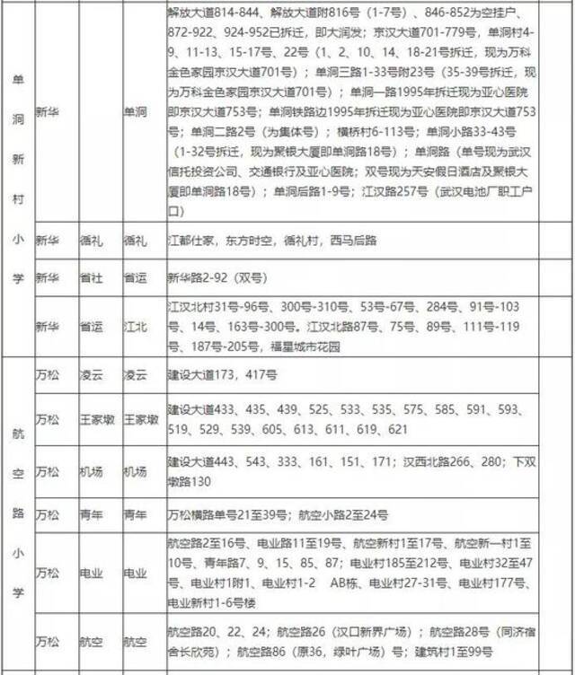 超全！武汉各区中小学对口划片范围出炉！