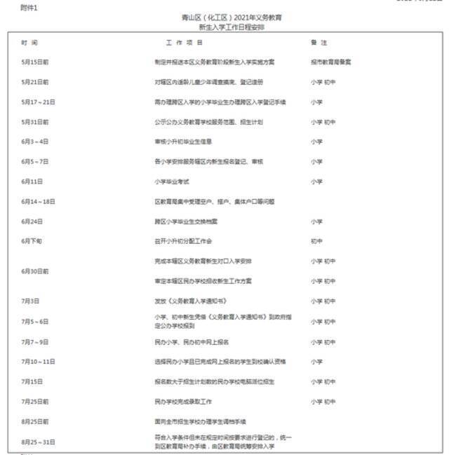 超全！武汉各区中小学对口划片范围出炉！