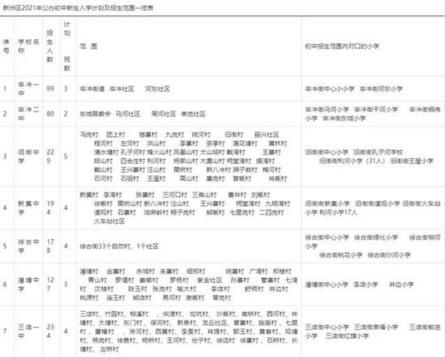 超全！武汉各区中小学对口划片范围出炉！