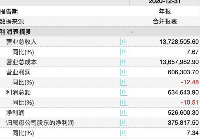 上海电气子公司曝黑天鹅股价一字跌停 30万股民一夜无眠