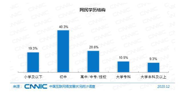 《未保法》落地：视频号“粗俗”仍存 拿什么去保护少年的你？