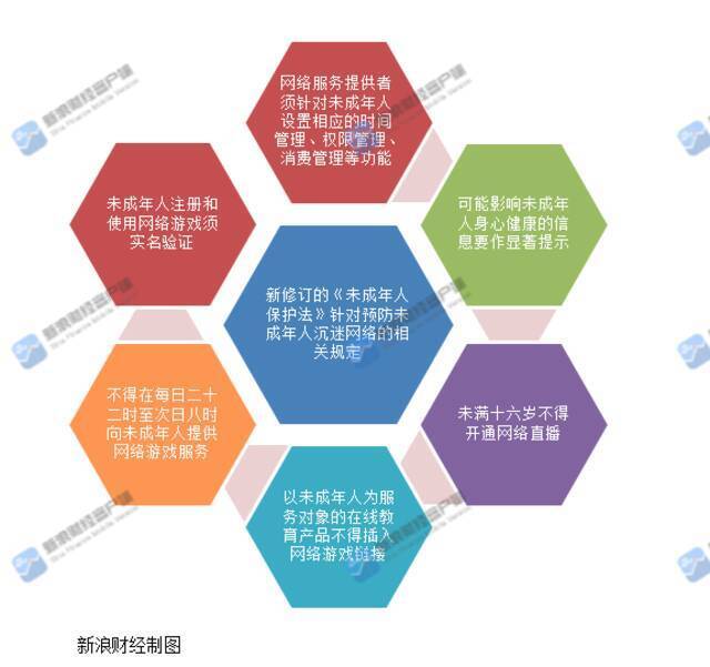 《未保法》落地：视频号“粗俗”仍存 拿什么去保护少年的你？