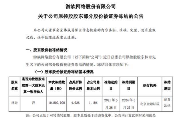 游族网络：原实控人林奇名下部分股份被证券冻结